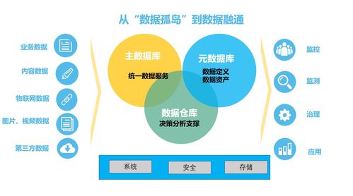 深耕數(shù)據(jù)治理，賦能機關管理服務效能升級——大數(shù)據(jù)和網(wǎng)絡管理中心推進信息共享與數(shù)據(jù)處理服務攻堅紀實