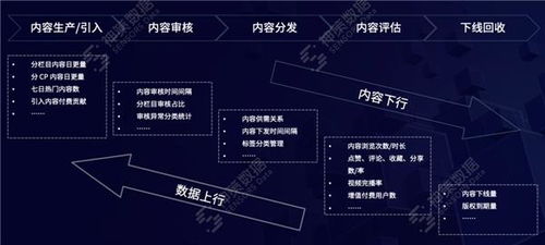 數據驅動，智媒未來 神策數據如何以產品與服務加速媒體深度融合